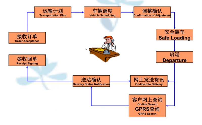 苏州到宁江搬家公司-苏州到宁江长途搬家公司